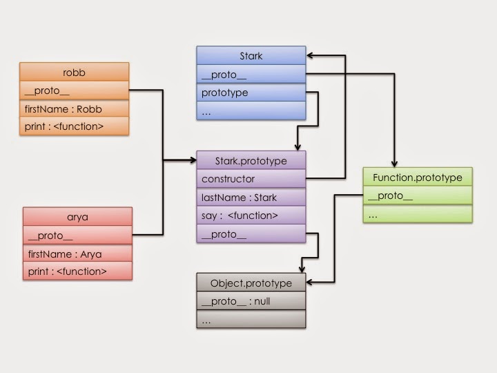 Calling new on Constructor Function