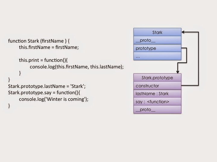 Javascript Function Defined