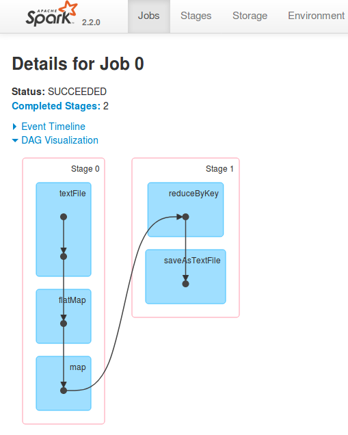 DAG Visualization