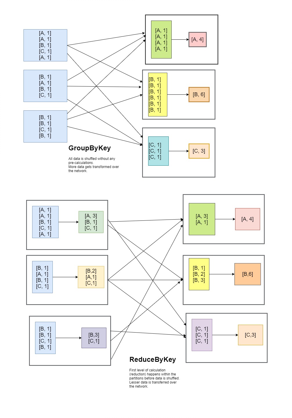 Spark Dataset Groupbykey Example Java